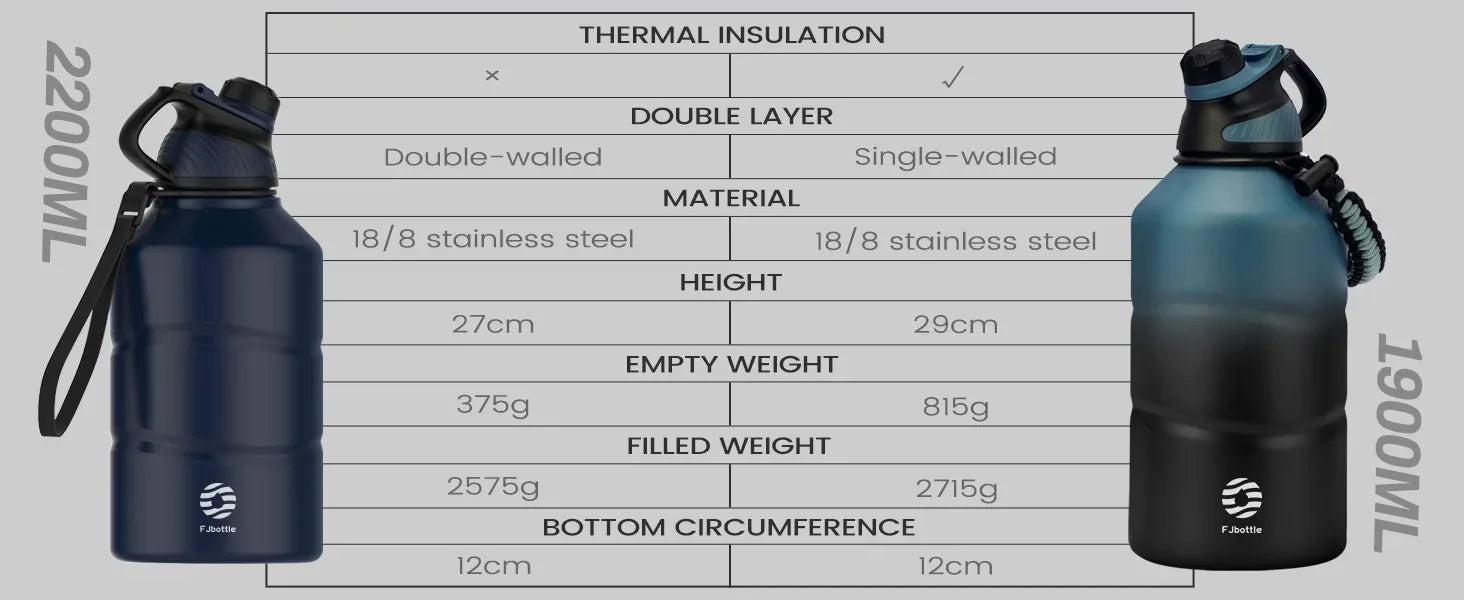 TitanGrip Extra Large 2L Water Bottle | BPA-Free Stainless Steel, Insulated